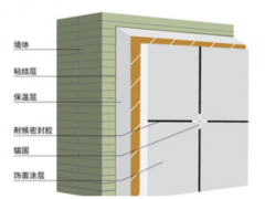 新型保溫材料有哪些